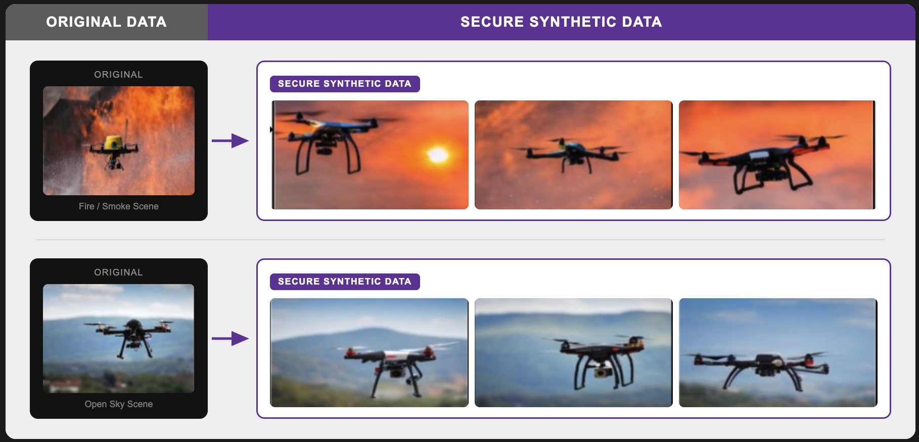 Drone attack — Original vs Synthetic