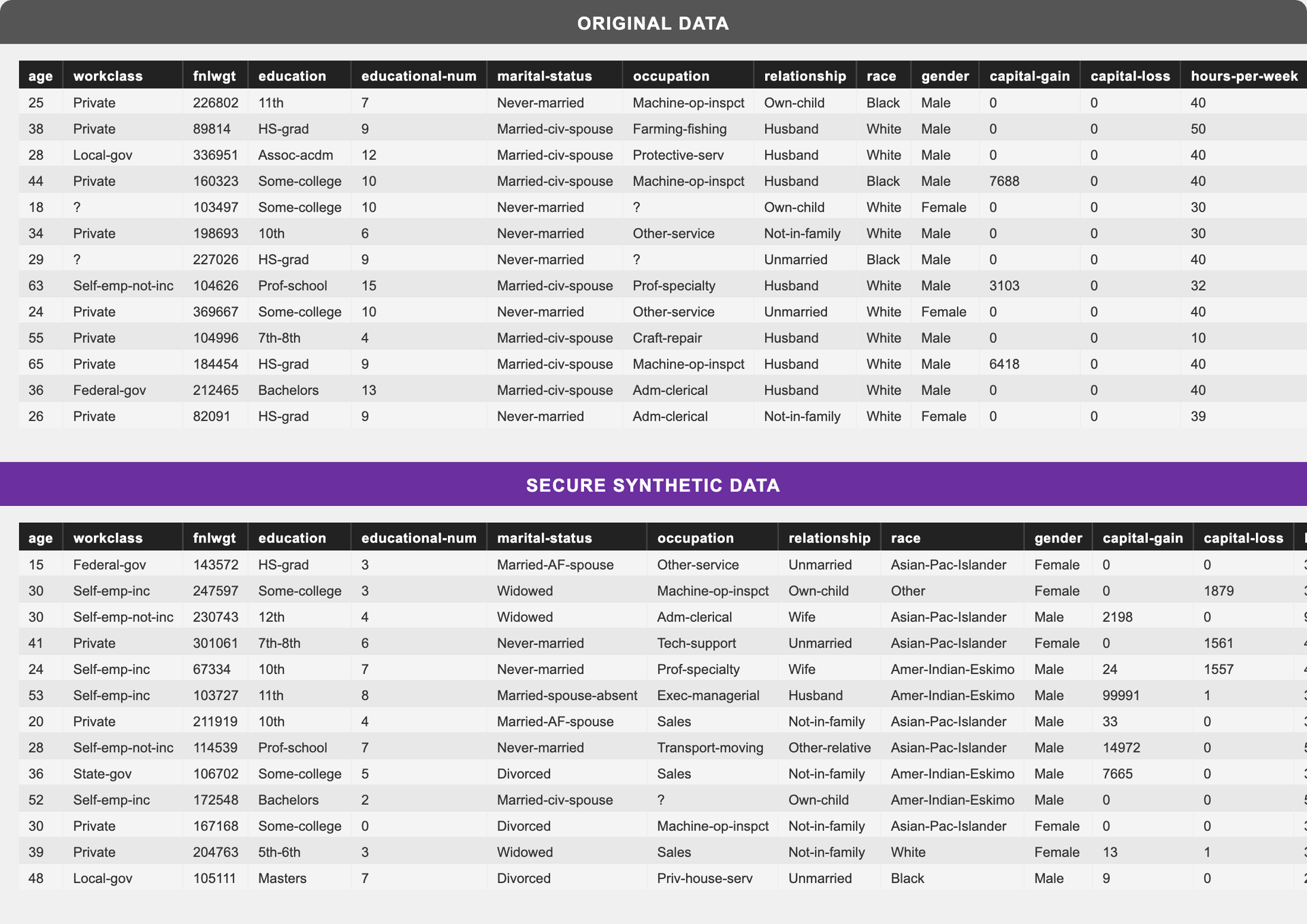 Financial anomaly detection — Original vs Synthetic