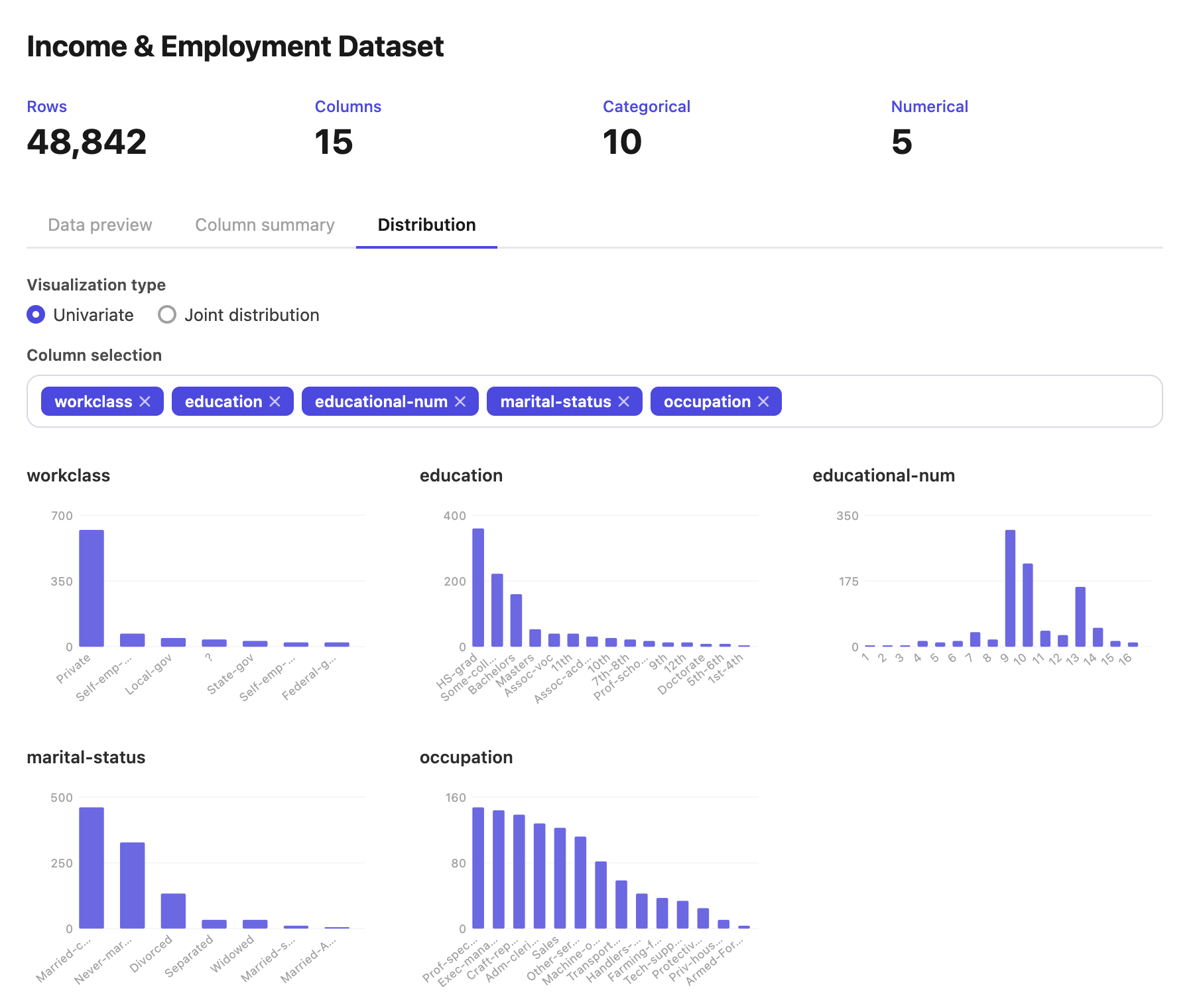 DTS Statistical Profiling interface