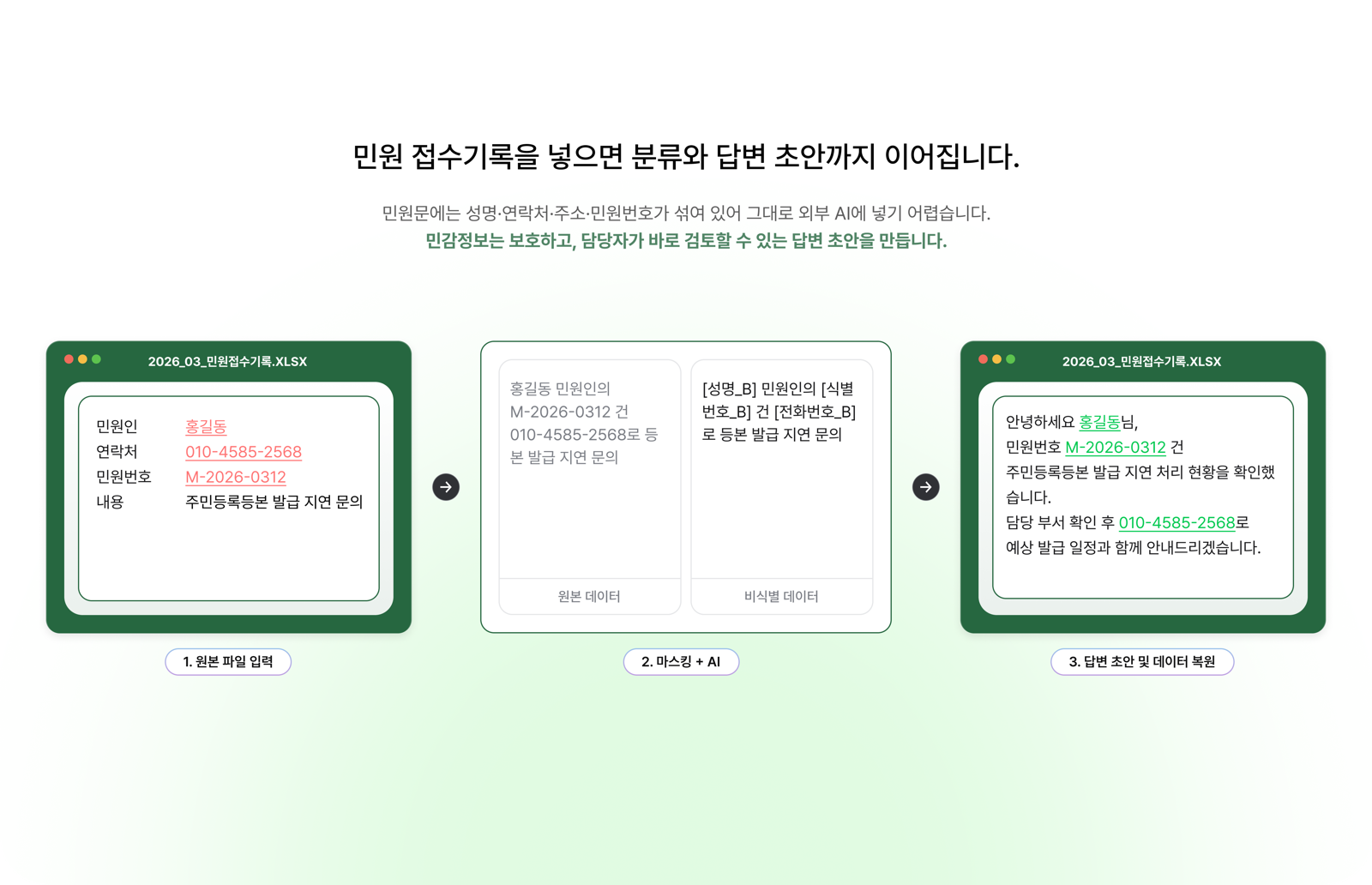 민원 응대